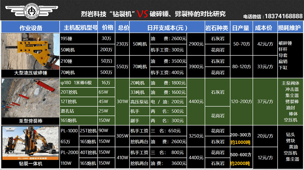 机载式液压劈裂机